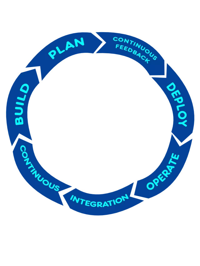 agile project management